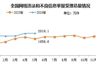 Stein：没迹象表明勇士会考虑交易克莱追梦 他们也反对交易库明加